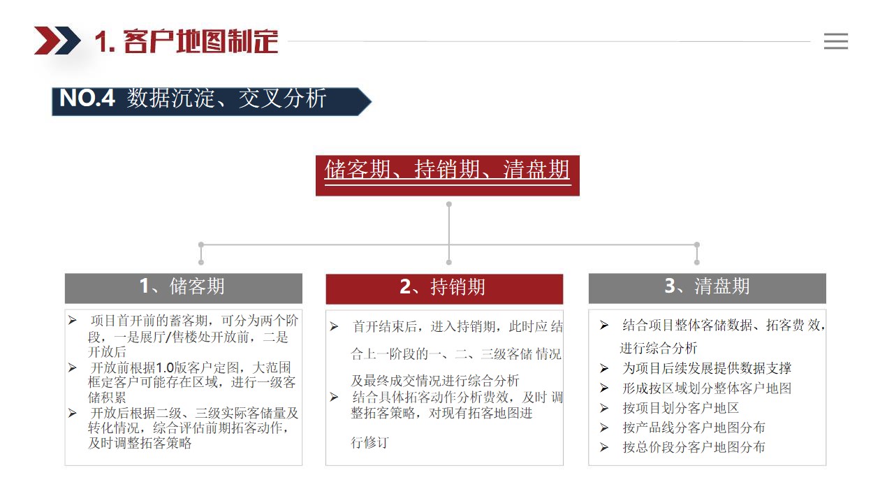 1647868081 d14efb4b491c1b2 - 【方案】中海地产三级十类拓客法指引手册（精华）