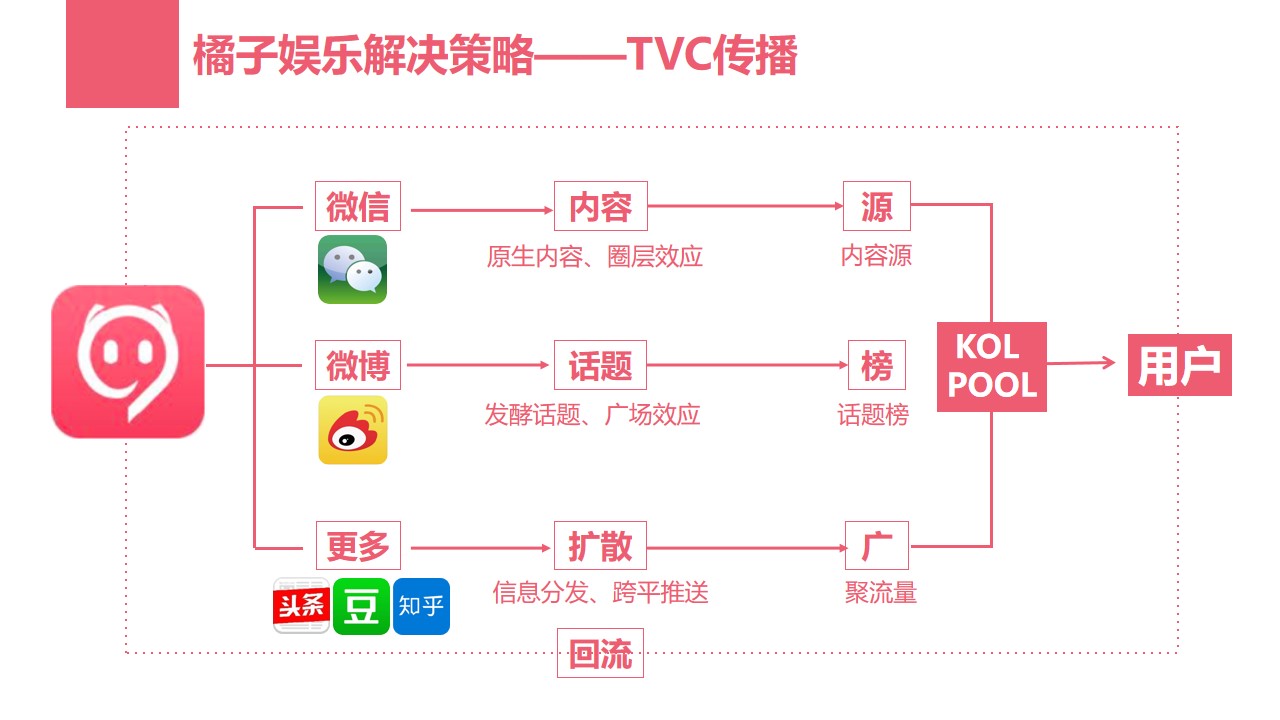 1647953454 42598eae9c79557 - 小猪短租明星微代言品牌传播项目结案报告