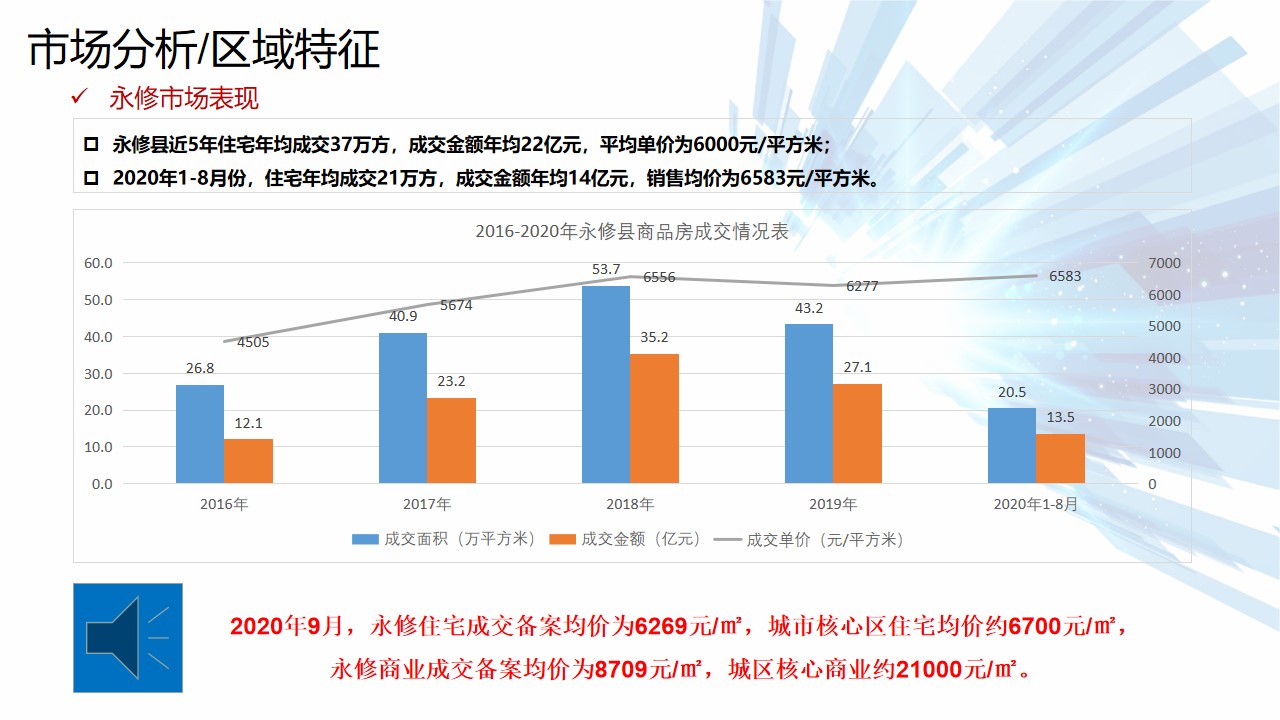 1648124118 50e3092c82ce78d - 永修智慧农超开盘前年度营销方案-56P