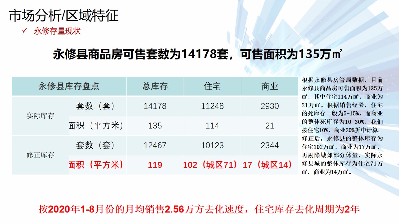 1648124119 dcfa053177d01f6 - 永修智慧农超开盘前年度营销方案-56P