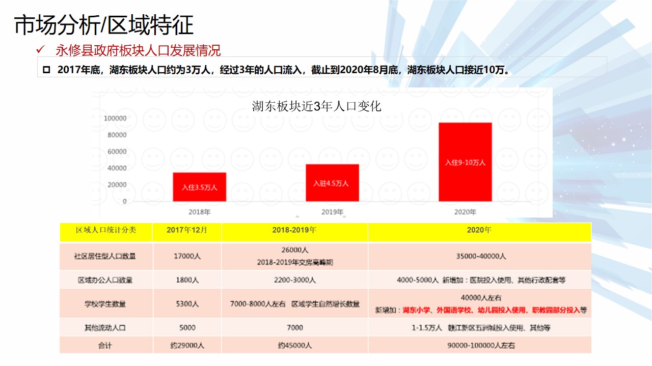 1648124120 a226fd4163bf13c - 永修智慧农超开盘前年度营销方案-56P