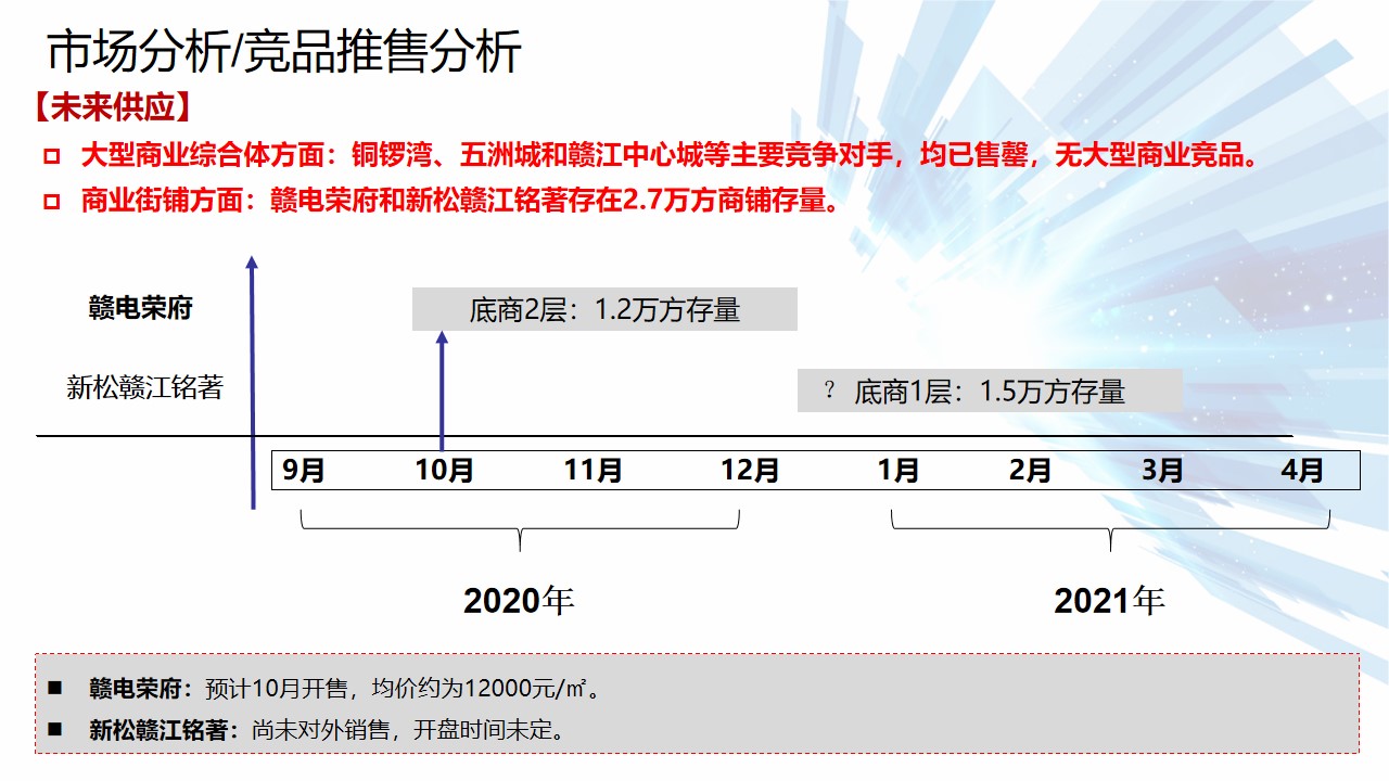 1648124122 42598eae9c79557 - 永修智慧农超开盘前年度营销方案-56P