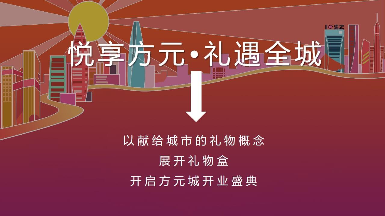 1648125634 dcfa053177d01f6 - 购物中心开业系列（悦享方元_礼遇全城主题）活动策划方案-69P