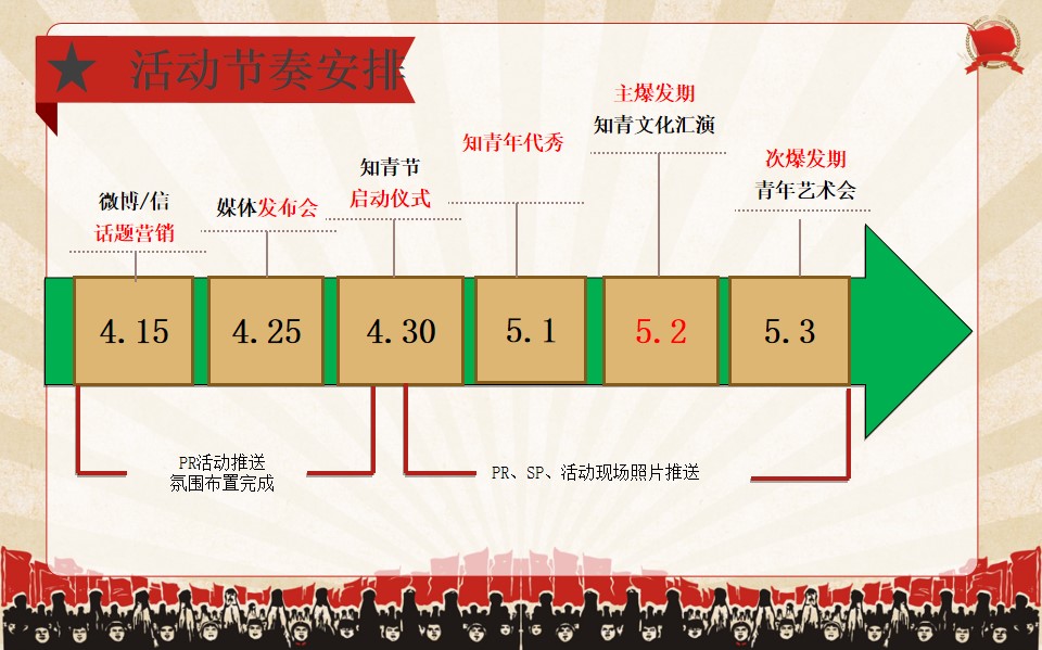 1648215475 b207e1016ea0a91 - 商业广场（知青文化节主题）五一怀旧系列活动策划方案-40P