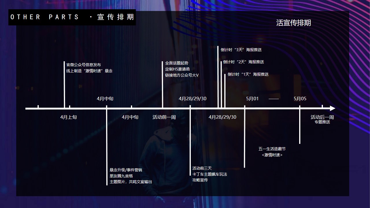 1648470551 b207e1016ea0a91 - 五一小长假卡丁车主题系列（飙车，FUN肆一夏主题）活动策划方案-47P