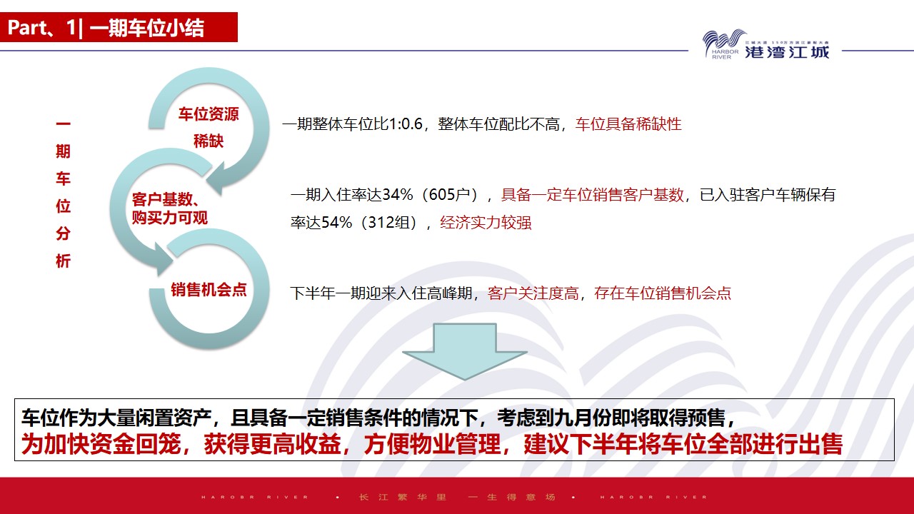 1648472135 b207e1016ea0a91 - 港湾江城一期地下车位销售方案