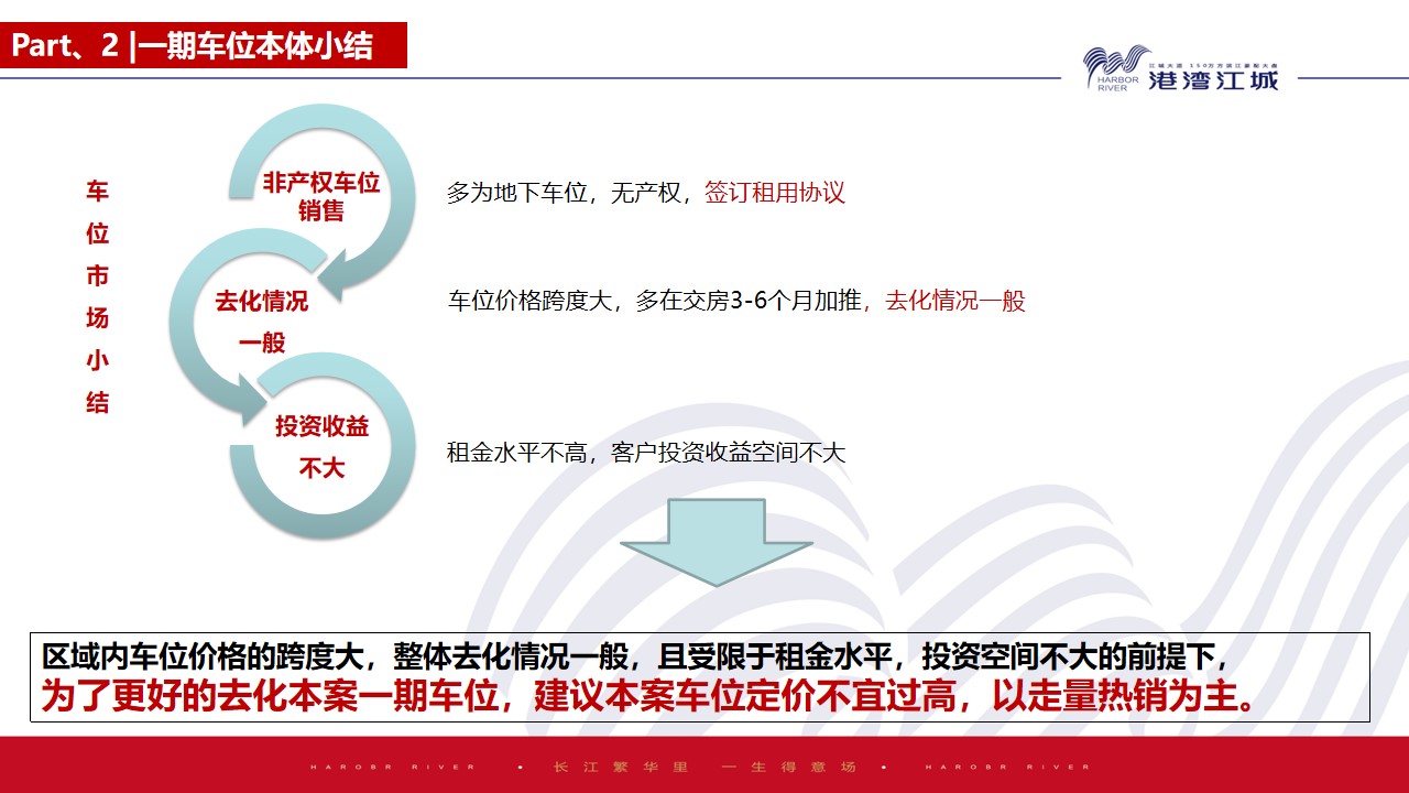 1648472138 0f927bc20e699d3 - 港湾江城一期地下车位销售方案