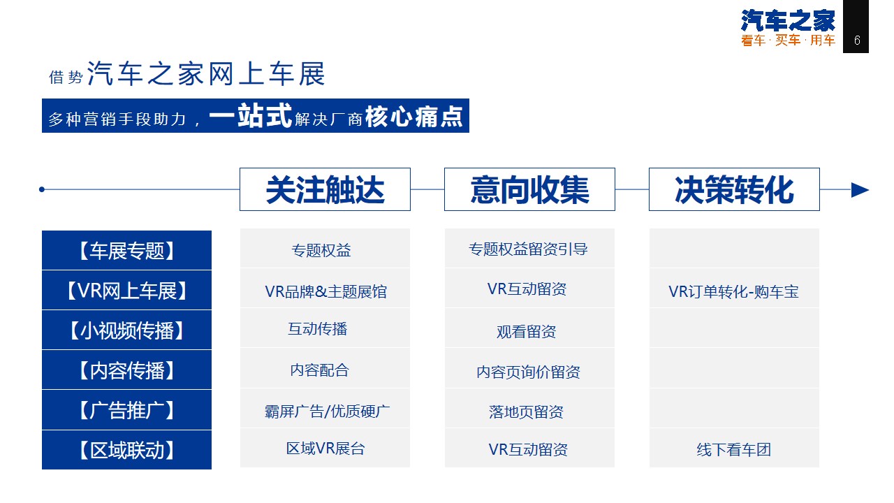 1648558111 b207e1016ea0a91 - 汽车之家上海车展招商方案-29P