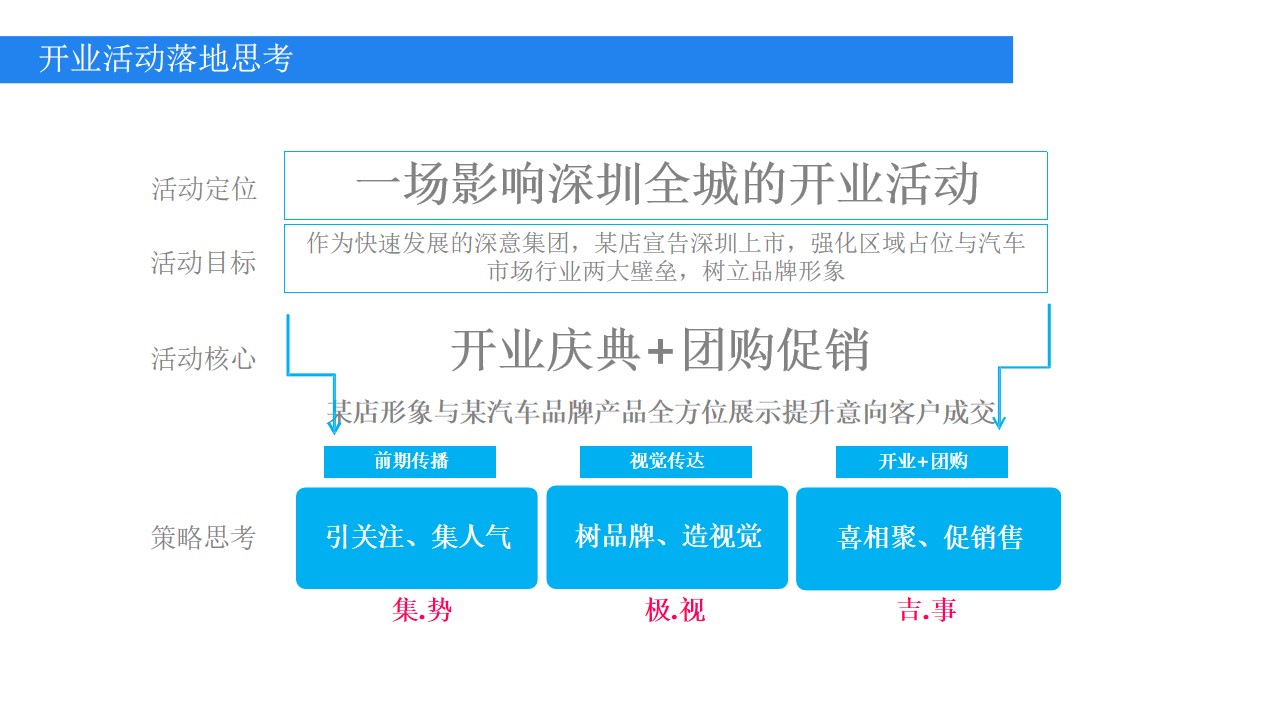 1648559850 42598eae9c79557 - 吉顺汽车品牌开业庆典活动策划方案-80P