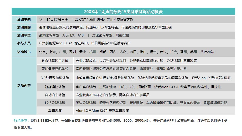 1648648314 dcfa053177d01f6 - 新能源汽车品牌智能科技解密之旅（“无声的轰鸣”第三季主题）执行手册-60P