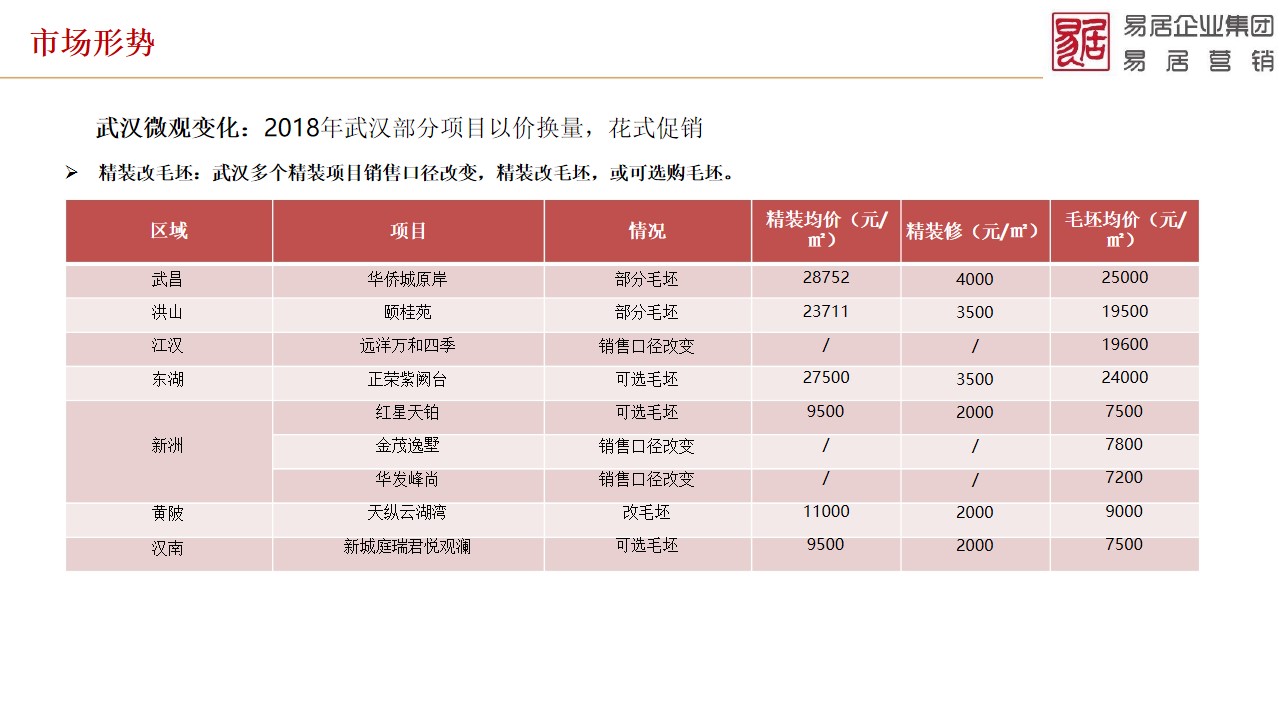 1650890338 b207e1016ea0a91 - 天屿湖项目全面操盘营销提案