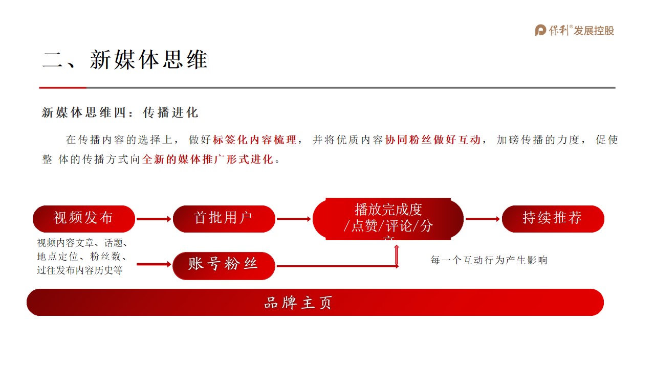 1653490584 d14efb4b491c1b2 - 保利发展山东公司抖音运营全案-43P