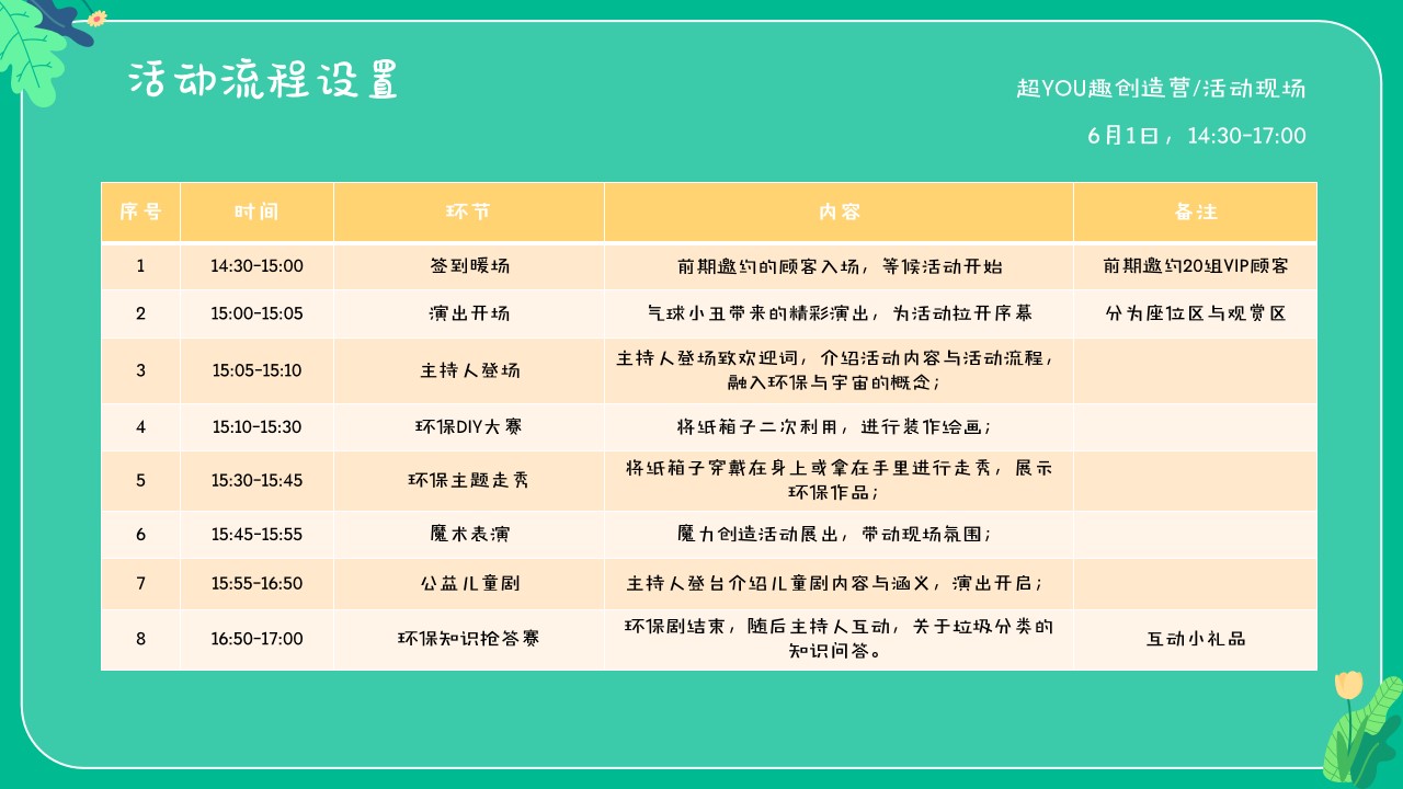 1655812024 0f927bc20e699d3 - 商业广场儿童节&端午节联动（粽情造 超YOU趣主题）活动策划方案-40P