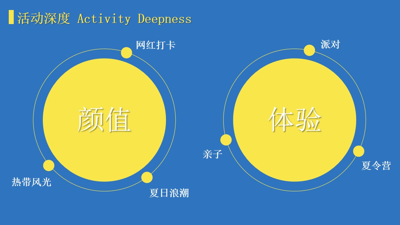 1657640555 a226fd4163bf13c - 地产项目夏季七月月度（热力狂欢节·FUN肆趣浪主题）活动策划方案-41P