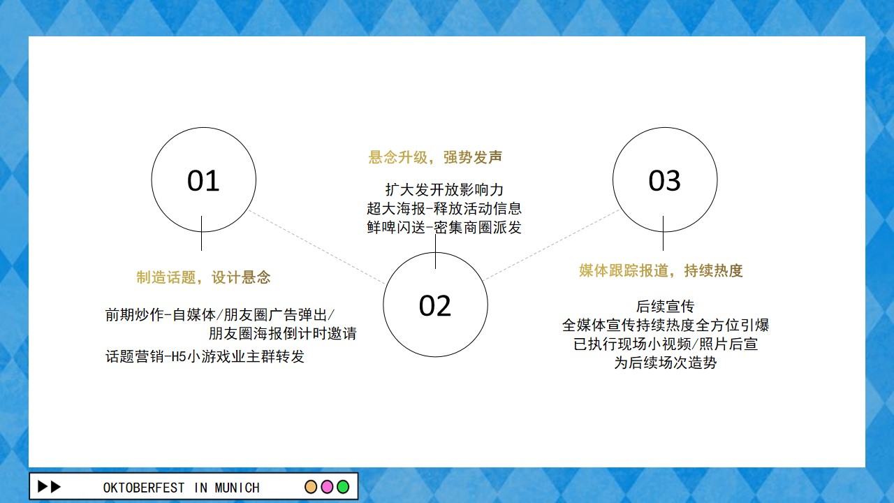 1659358267 0f927bc20e699d3 - 地产项目夏季慕尼黑德式啤酒节主题活动策划方案-70P