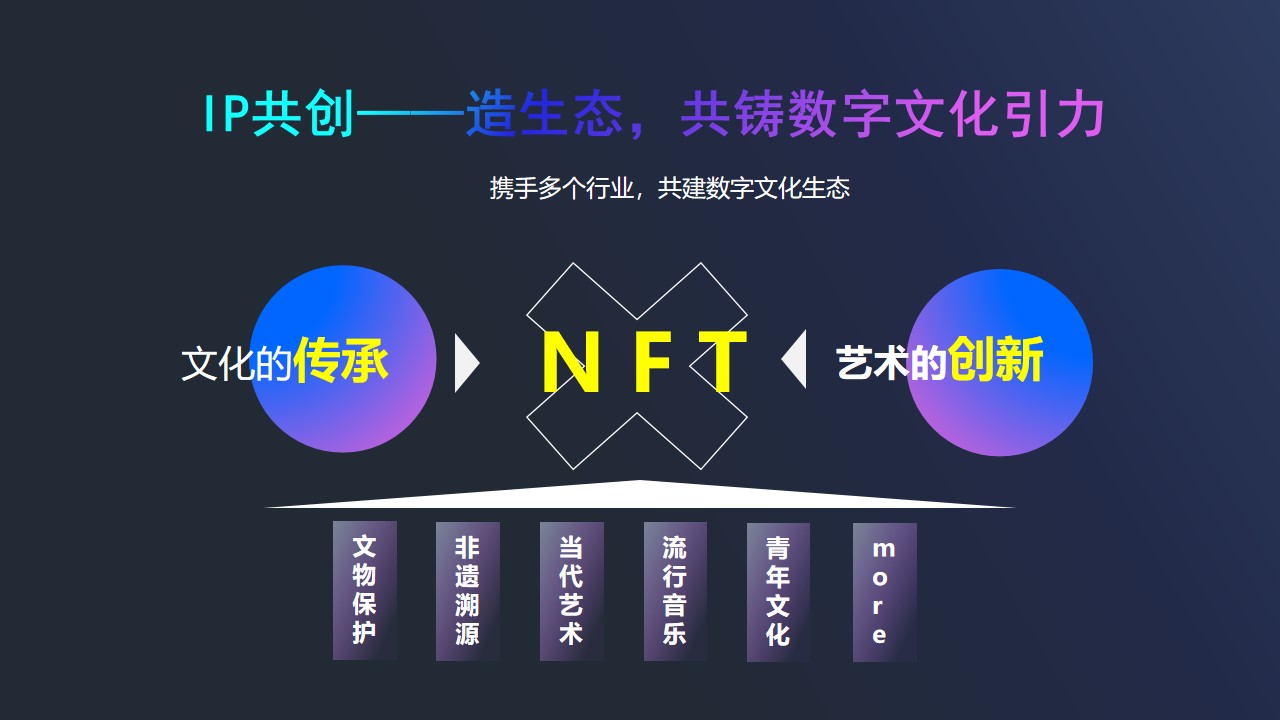 1659358574 42598eae9c79557 - 【方案】2022NFT加密艺术狂欢节主题活动策划方案-40P