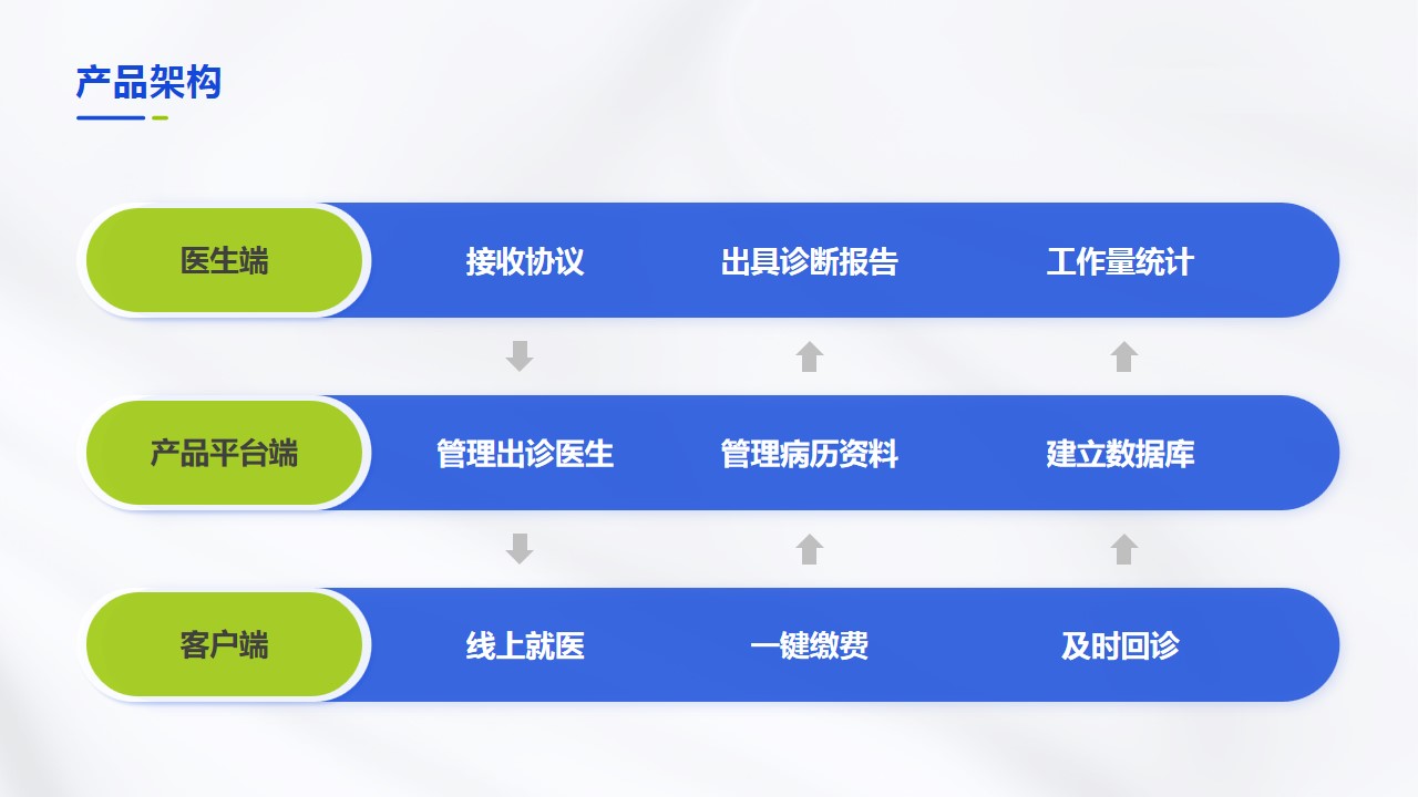 1667894267 b207e1016ea0a91 - 蓝绿色扁平医疗健康产品推广PPT模板