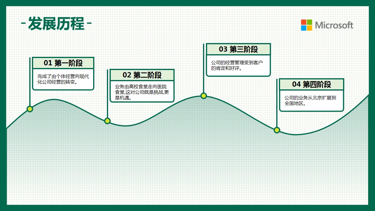 1667895236 0f927bc20e699d3 - 通用-餐饮行业-清新简约-绿色