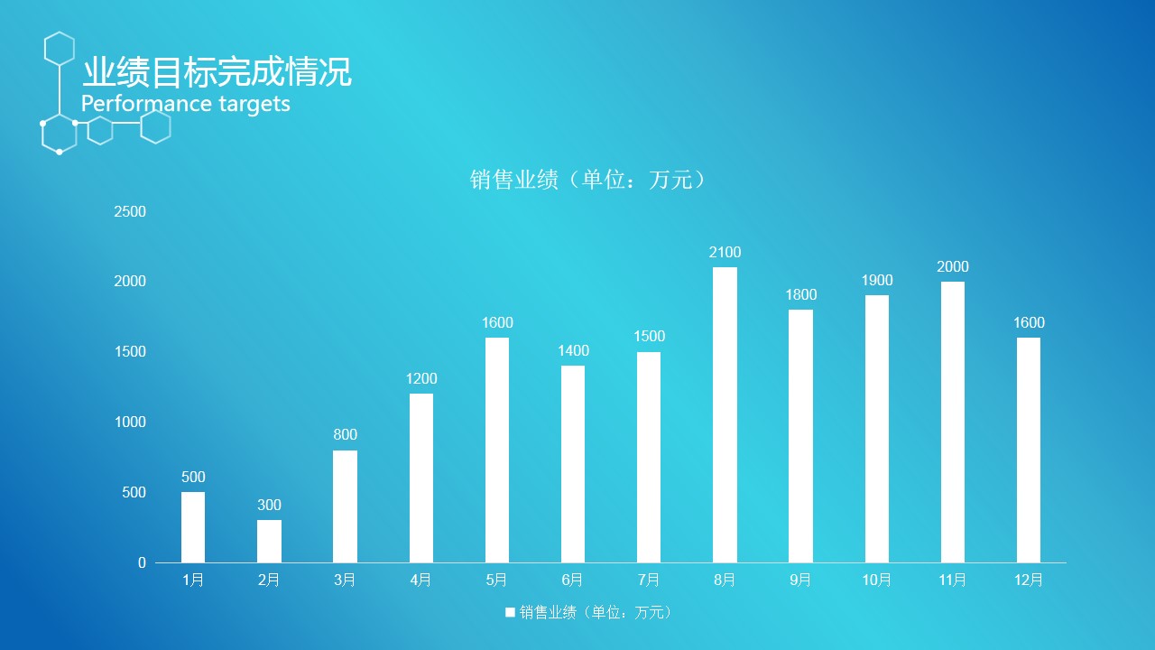 1667895459 0f927bc20e699d3 - 产品推广-生物行业-简约商务-蓝色