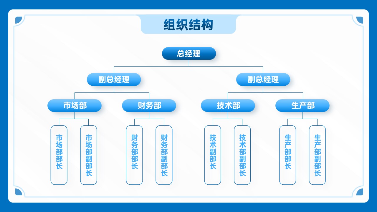 1667895817 42598eae9c79557 - 蓝色商务风公司介绍模板