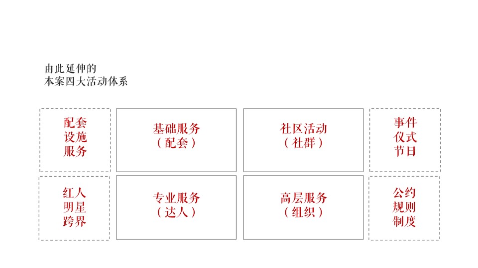 1667910576 d14efb4b491c1b2 - 【方案】2022文旅小镇全年暖场活动策划方案-121P