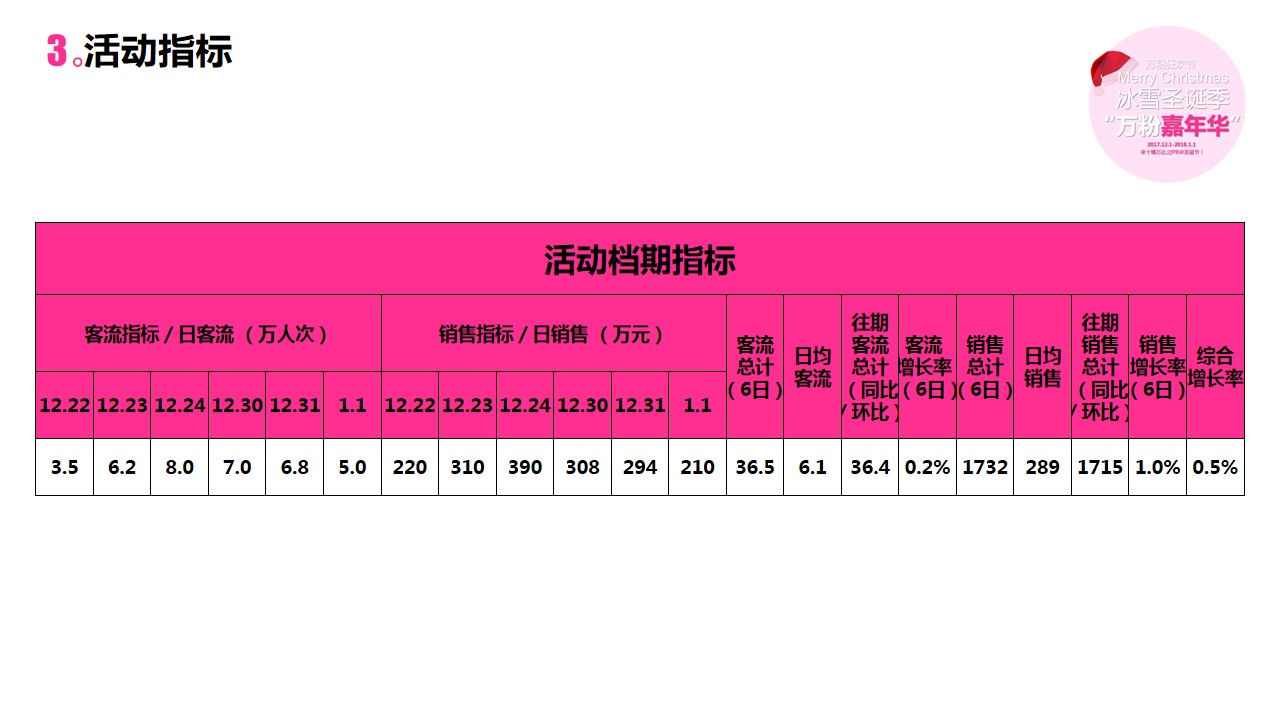 1667978754 b207e1016ea0a91 - 【万达广场】PINK粉圣诞活动方案