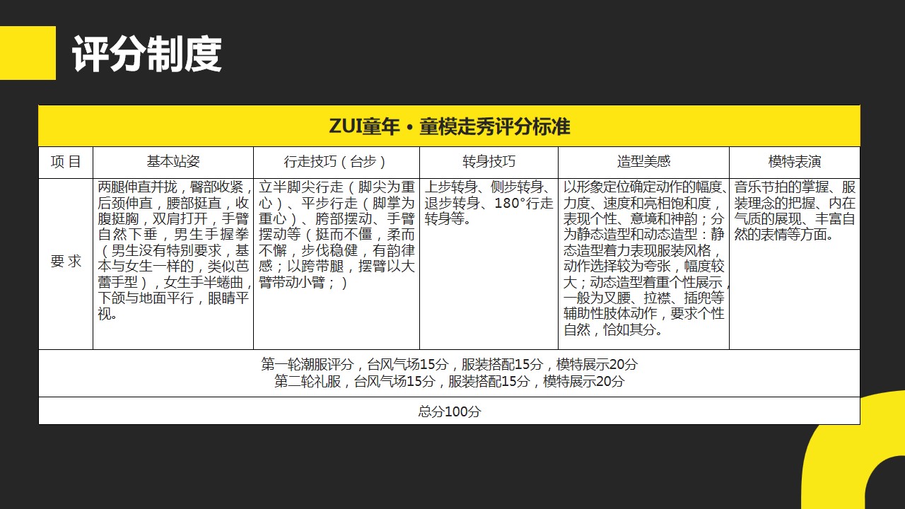 1667982154 0f927bc20e699d3 - 商业地产童模走秀、滑板赛系列方案 时尚潮流