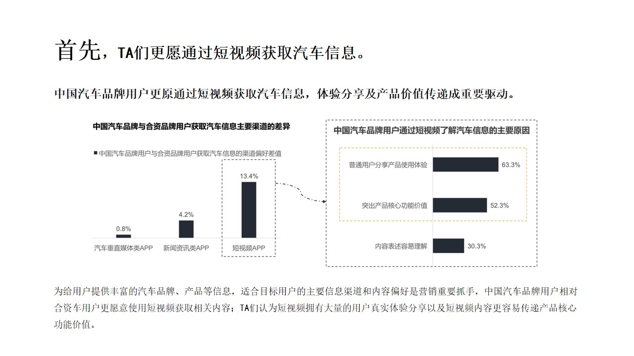 1670134837 b207e1016ea0a91 - 【方案】20XXARCFOX极狐上海浦西中心抖音运营方案-34P