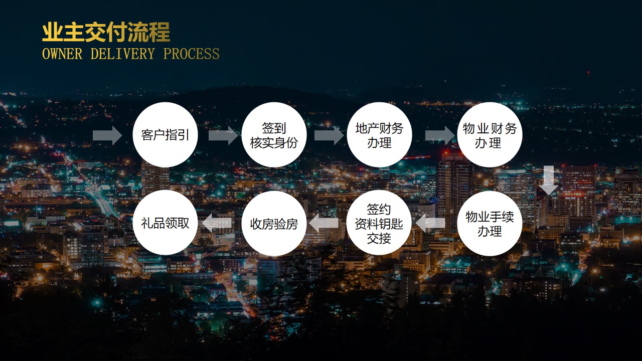 1670145010 0f927bc20e699d3 - 【方案】2022地产项目暖心交付（华彩启幕 归心龙庭主题）活动策划方案-53P