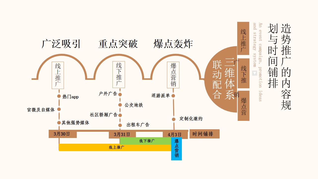 1670149059 0f927bc20e699d3 - 【方案】20XX商业街开街特辑（圣塘白相主题）活动策划方案-80P