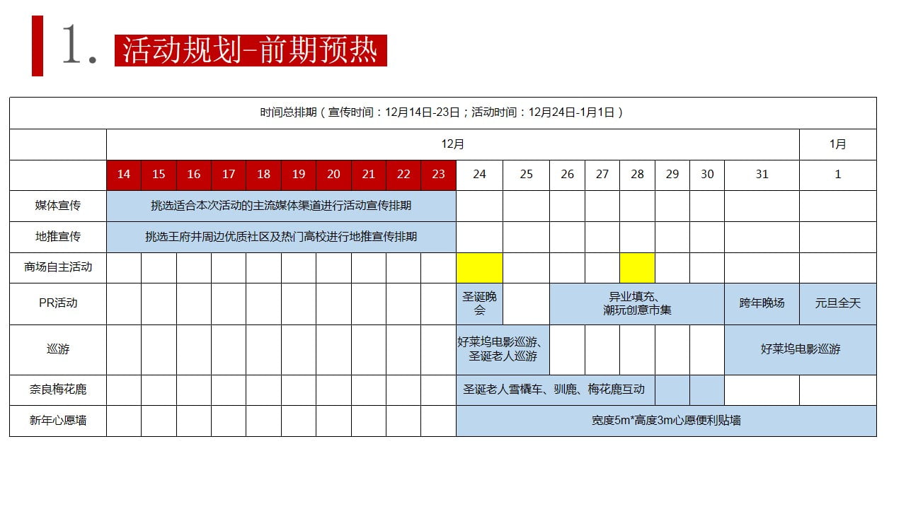 1670307321 0f927bc20e699d3 - 王府井新年心荡young双旦活动策划方案