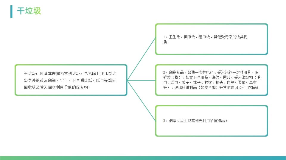 1670823674 0f927bc20e699d3 - 垃圾分类环保宣传蓝绿渐变风PPT模板