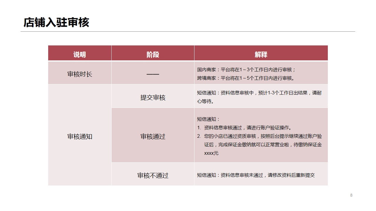 1675049329 d14efb4b491c1b2 - 抖音店铺短视频直播带货全流程运营方案（限时特惠)