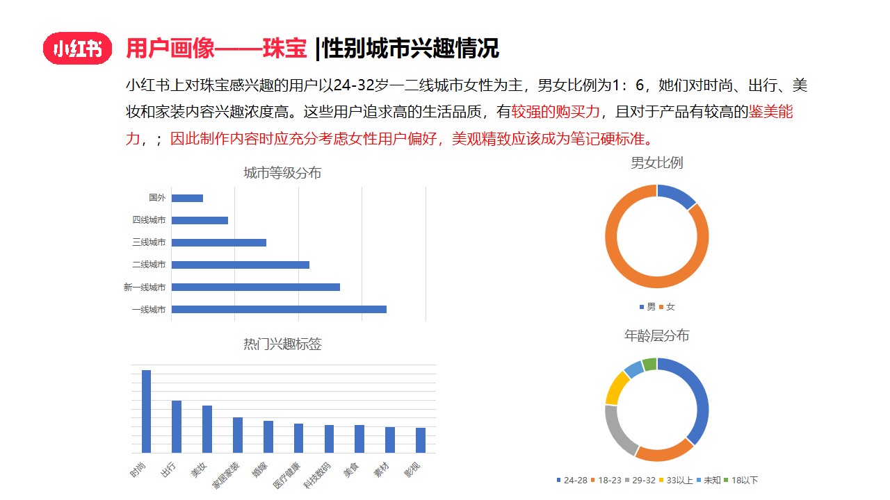 1675519777 42598eae9c79557 - 珠宝翡翠玉石小红书运营指引