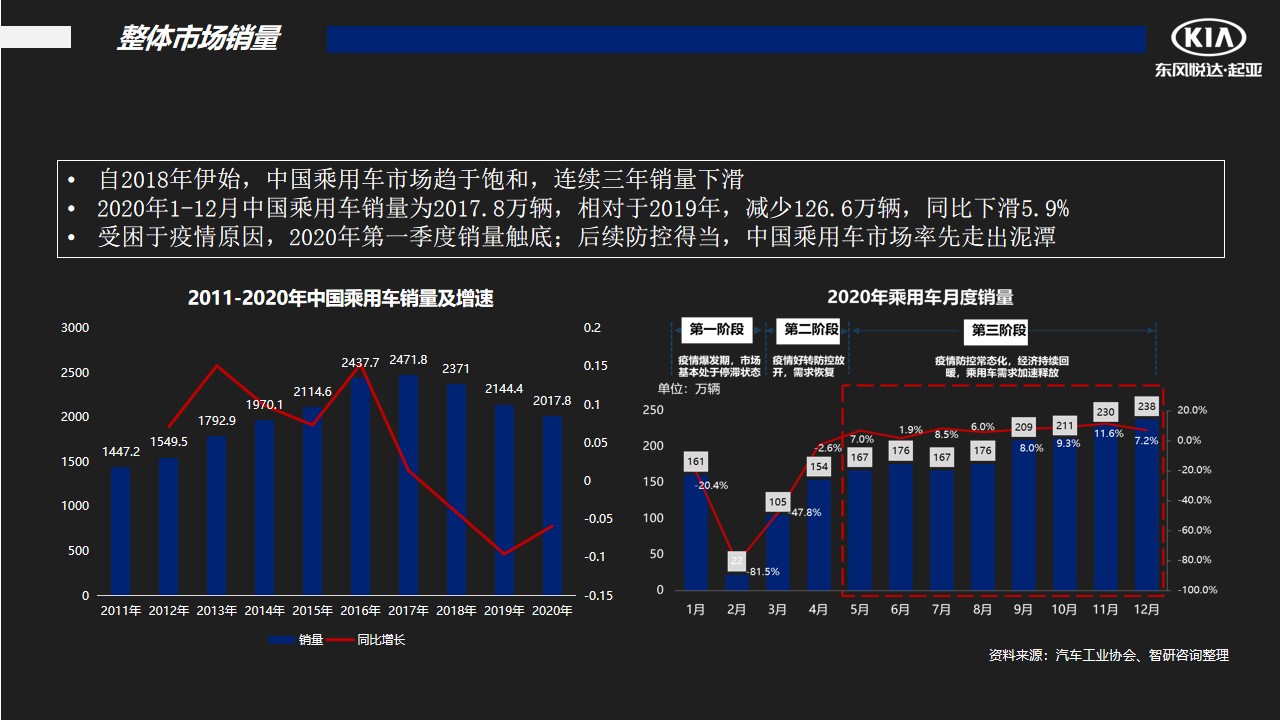 1675520418 50e3092c82ce78d - 汽车品牌季度销售提升方案-128P