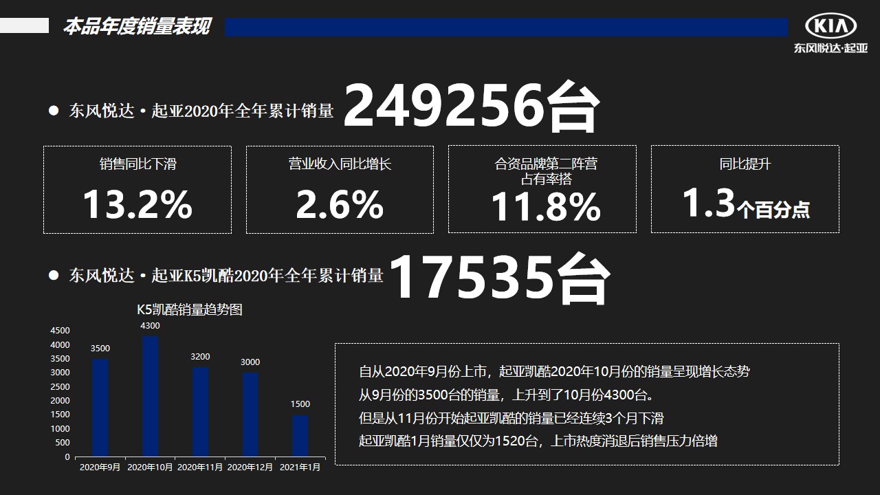 1675520449 1679091c5a880fa - 汽车品牌季度销售提升方案-128P