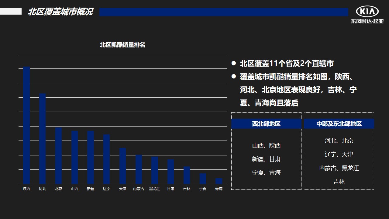 1675520457 0f927bc20e699d3 - 汽车品牌季度销售提升方案-128P