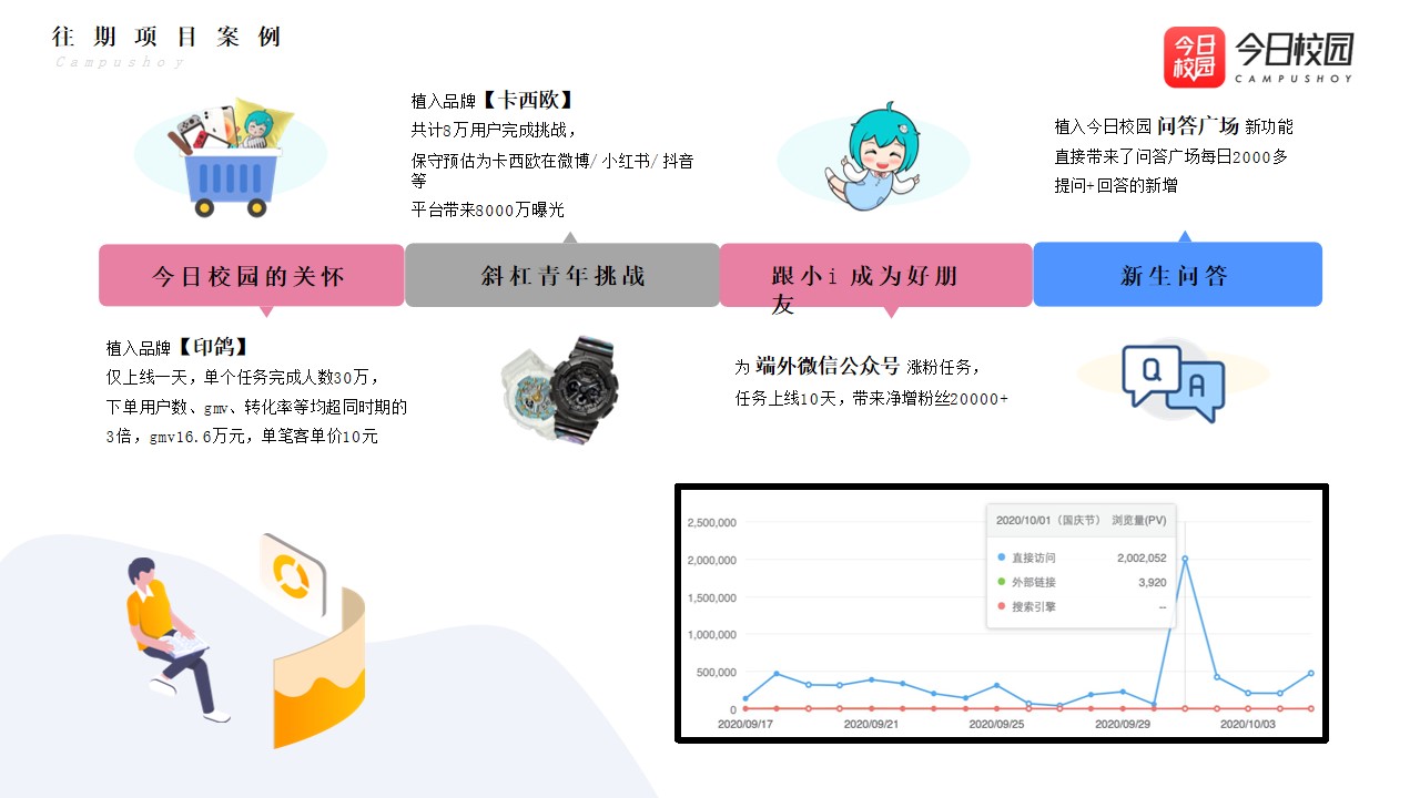 1675520569 d14efb4b491c1b2 - 今日校园开学季（开学大作战主题）招商方案-33P