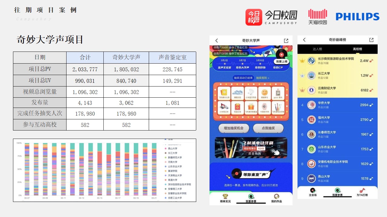 1675520571 0f927bc20e699d3 - 今日校园开学季（开学大作战主题）招商方案-33P