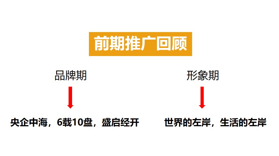 1675520991 50e3092c82ce78d - 赣州中海·左岸岚庭推广策略方案-102P