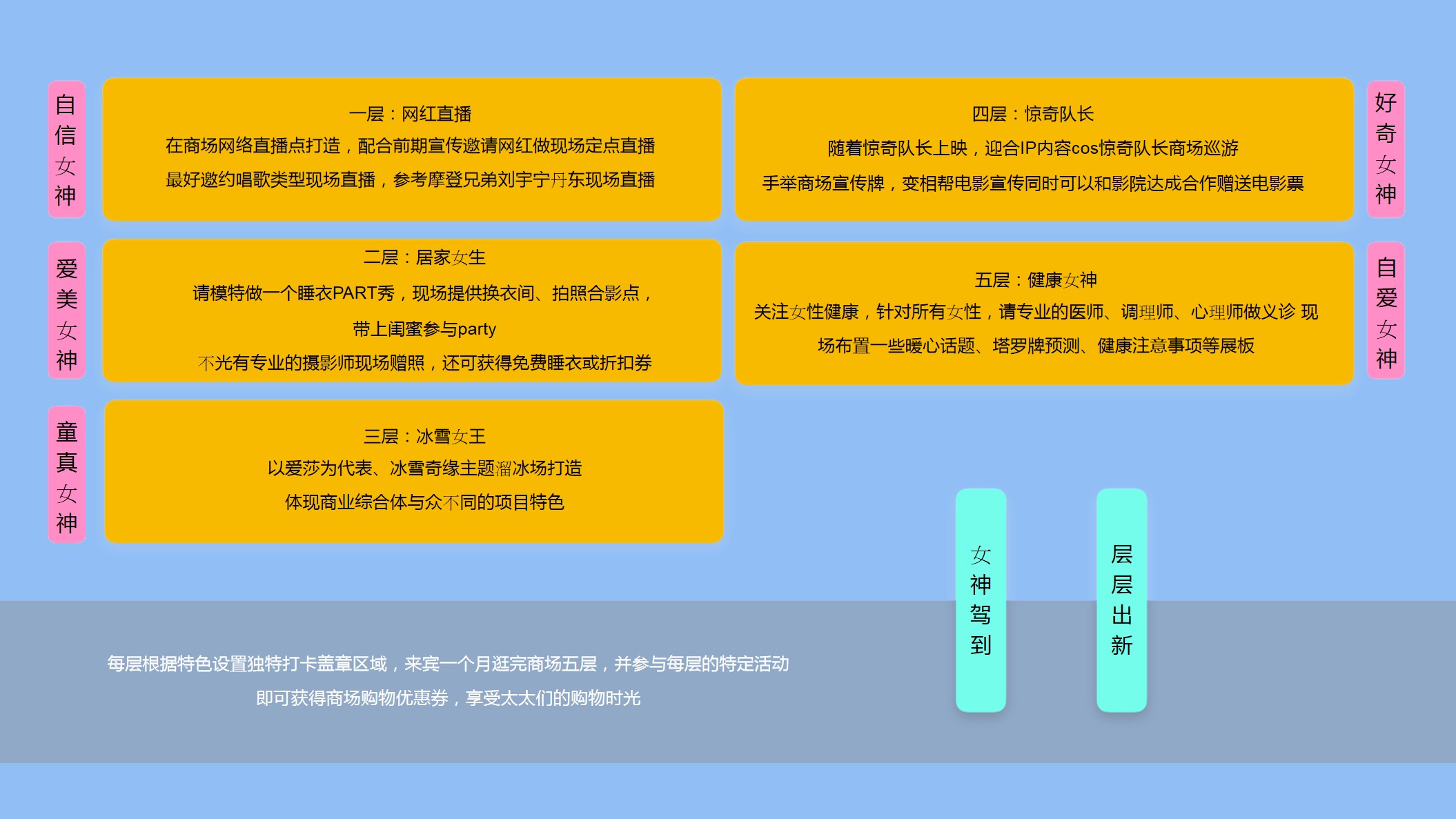 1676525488 50e3092c82ce78d - 商业综合体商业广场女神节系列主题活动策划方案