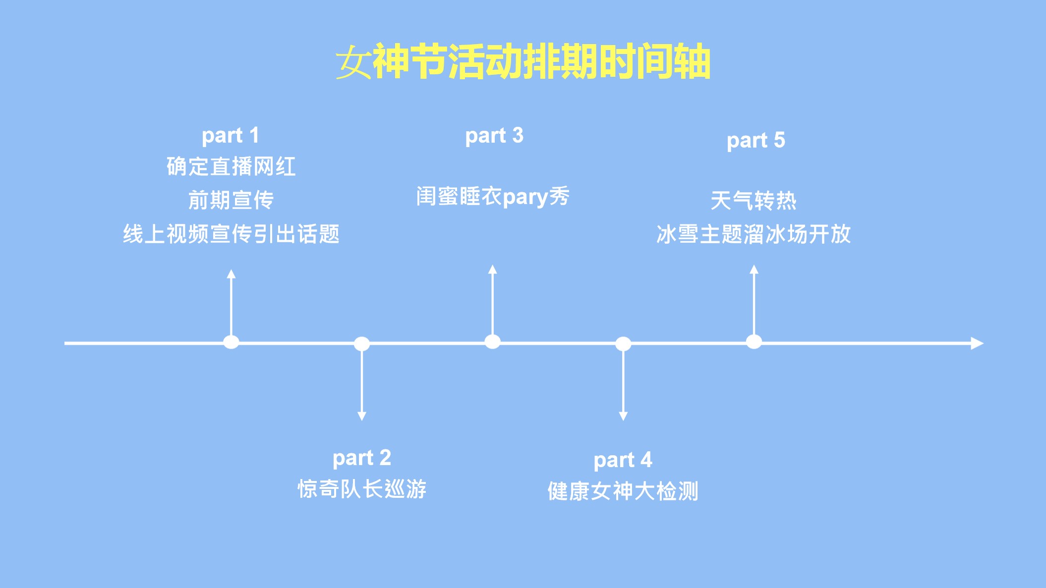 1676525491 dcfa053177d01f6 - 商业综合体商业广场女神节系列主题活动策划方案