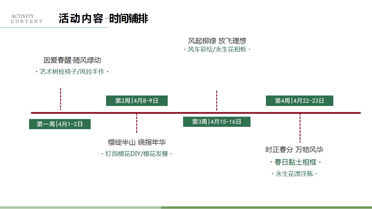 1676874386 0f927bc20e699d3 - 地产项目春季4月月度暖场（春日盛情 漫享时光主题）活动策划方案-34P