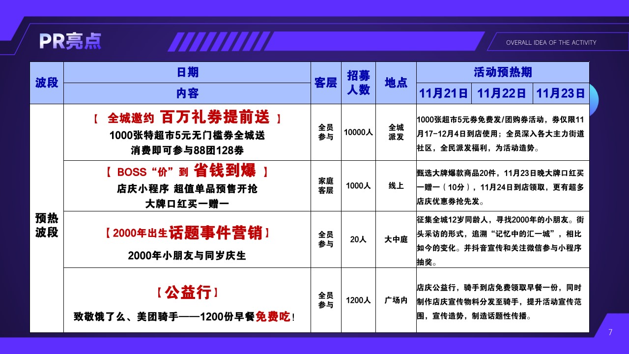 1677555666 42598eae9c79557 - 12小时都市漫步计划商场12周年庆活动策划方案