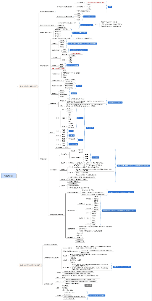 1687769723 0537d7d58392ff1 - 【思维导图】短视频营销