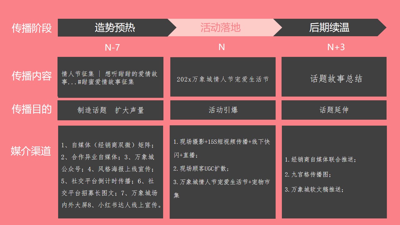 1677856697 0f927bc20e699d3 - 汽车品牌情人节宠爱生活节（专属宠爱 甜蜜喵语主题）活动策划方案-31P