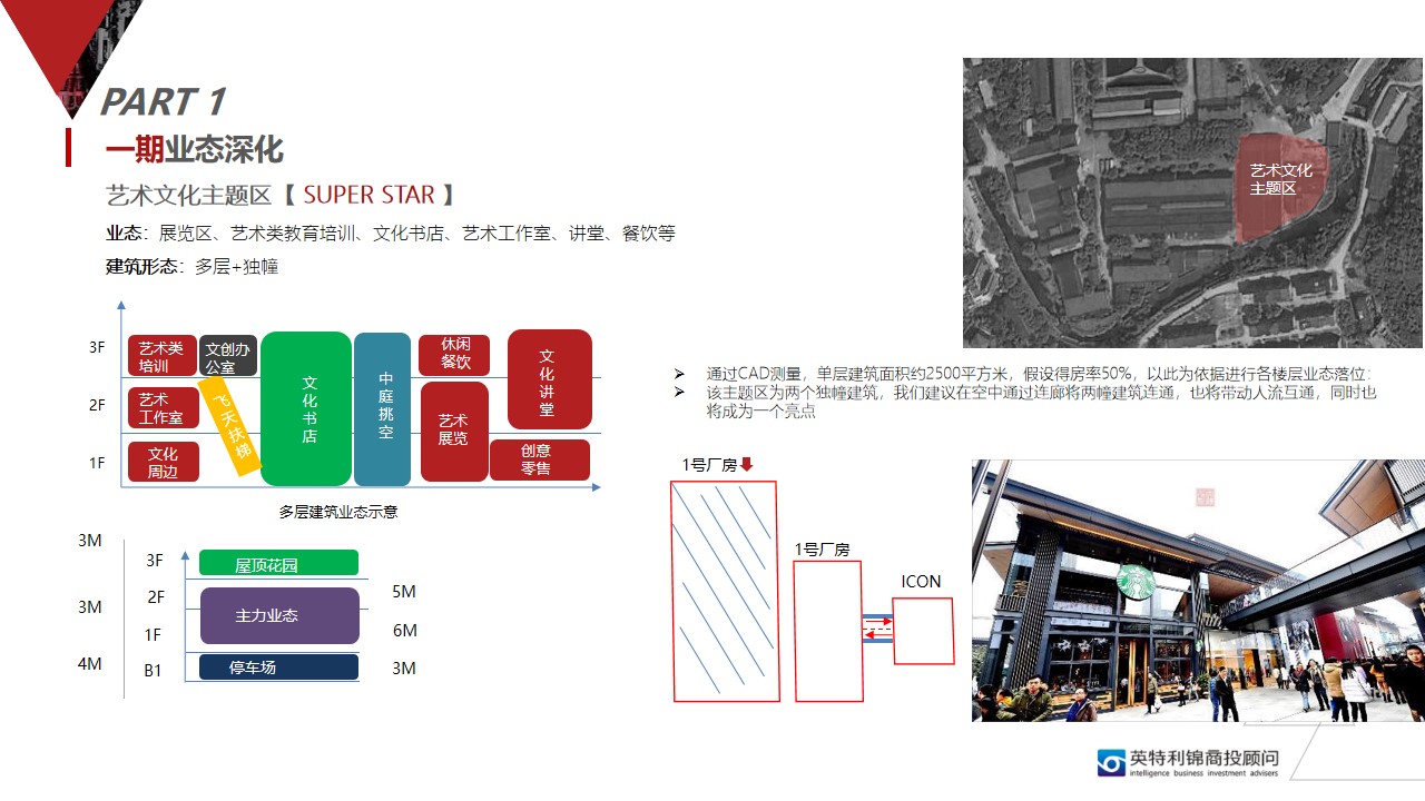 1677857134 b207e1016ea0a91 - 新光文化创意产业园招商定位规划方案-41P