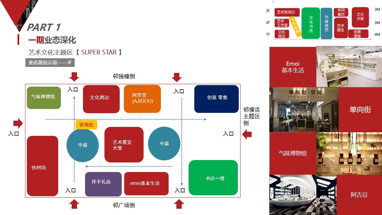 1677857136 42598eae9c79557 - 新光文化创意产业园招商定位规划方案-41P