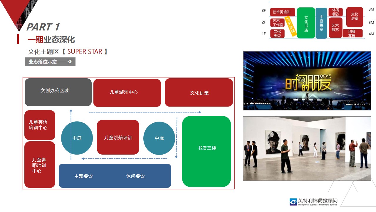 1677857139 0f927bc20e699d3 - 新光文化创意产业园招商定位规划方案-41P