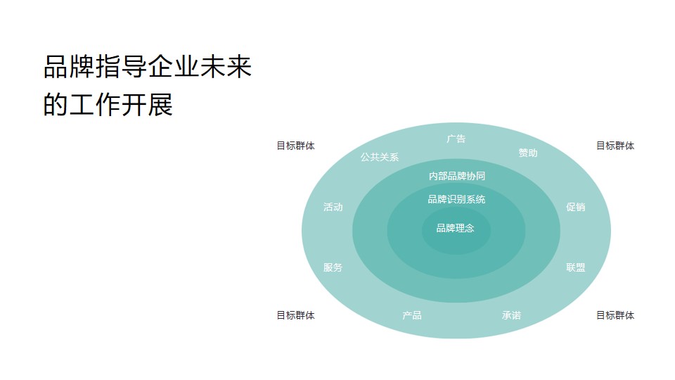 1677858144 dcfa053177d01f6 - 玉溪品牌升级策略方案-83P